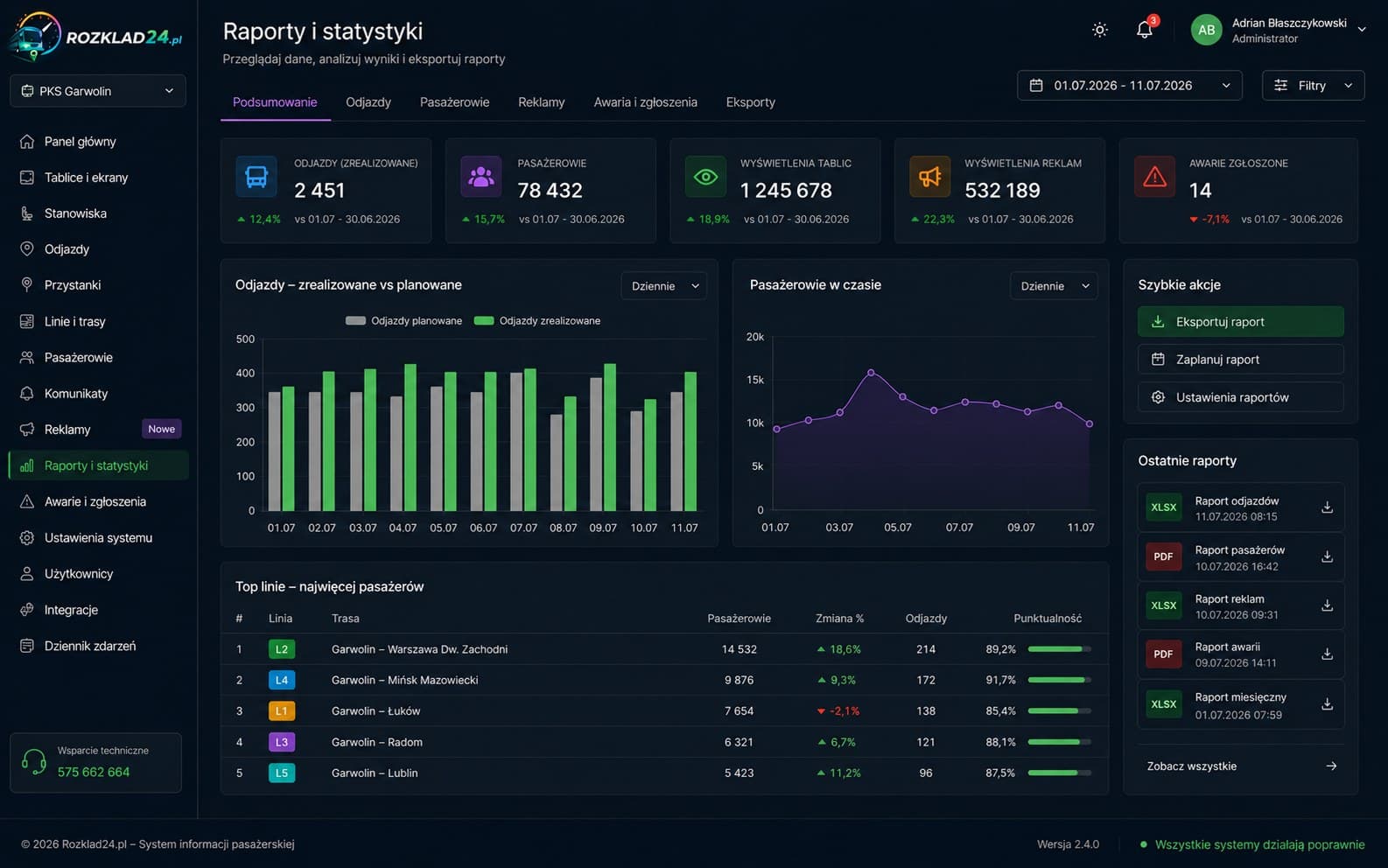 rozklad24.pl — Raporty
